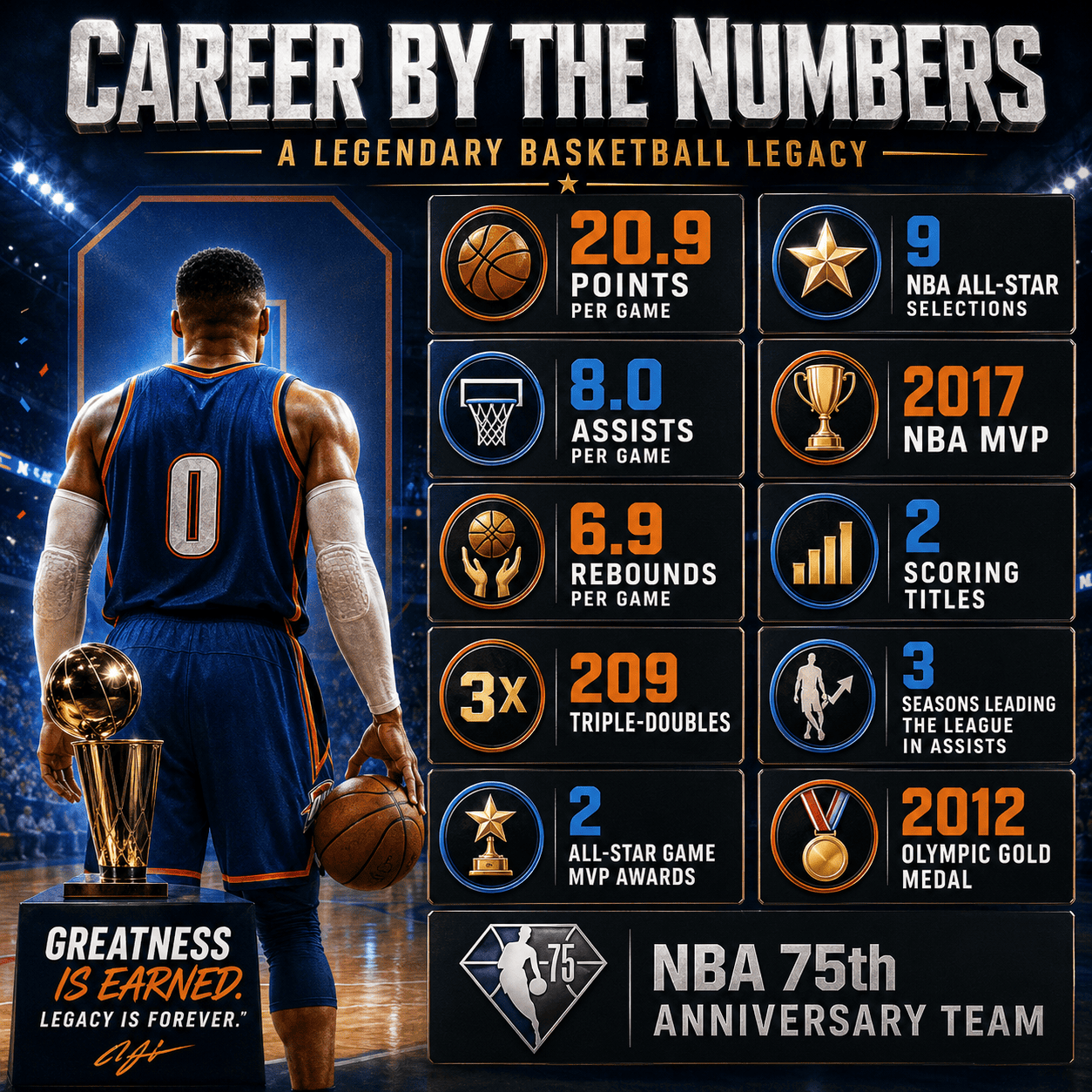 Russell Westbrook Retirement Ends One of the NBA’s Most Unique Careers