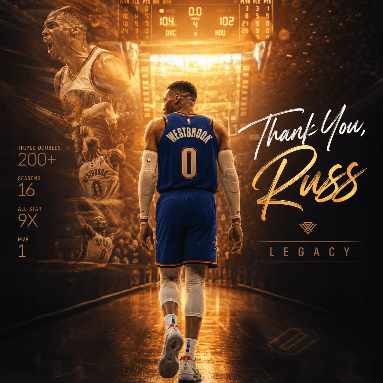 Russell Westbrook Retirement: Inside a Legendary 18-Year NBA Career That Redefined the Triple-Double